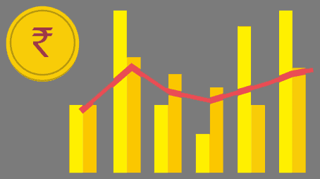 Cost averaging
