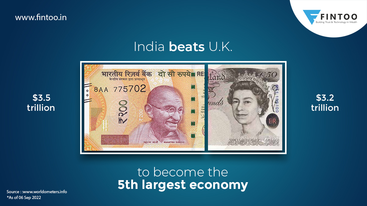 Indian economy beats U.K. to become the 5th largest in the world