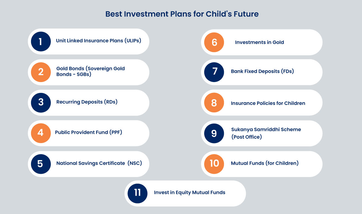 Best Investment Plans For Your Child